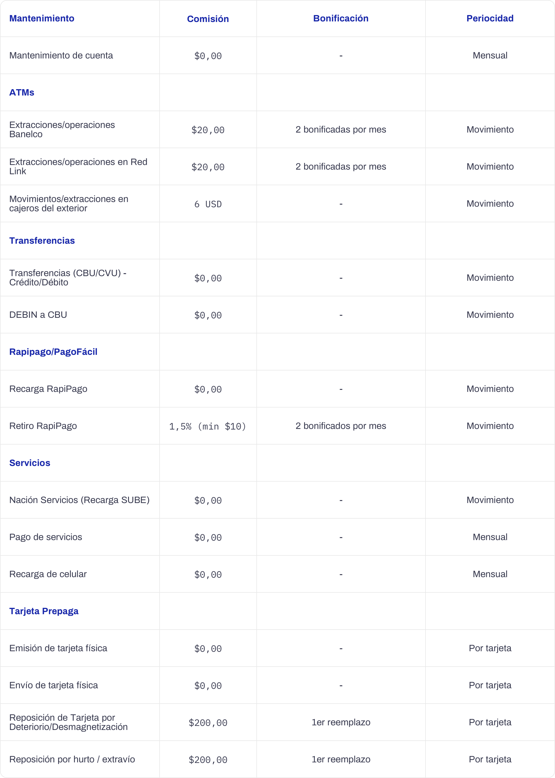 Tabla de Operaciones de Ingreso de Cuenta